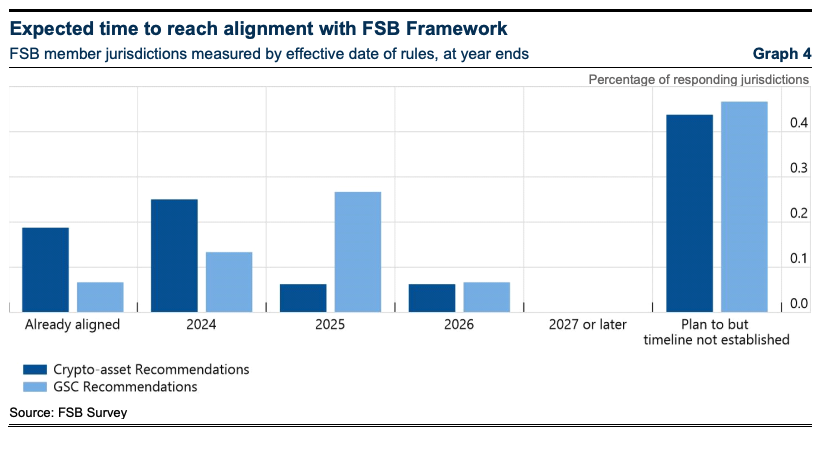 IMF-FSB Joint Report: G20 Crypto Asset Policy Implementation Roadmap: Status report